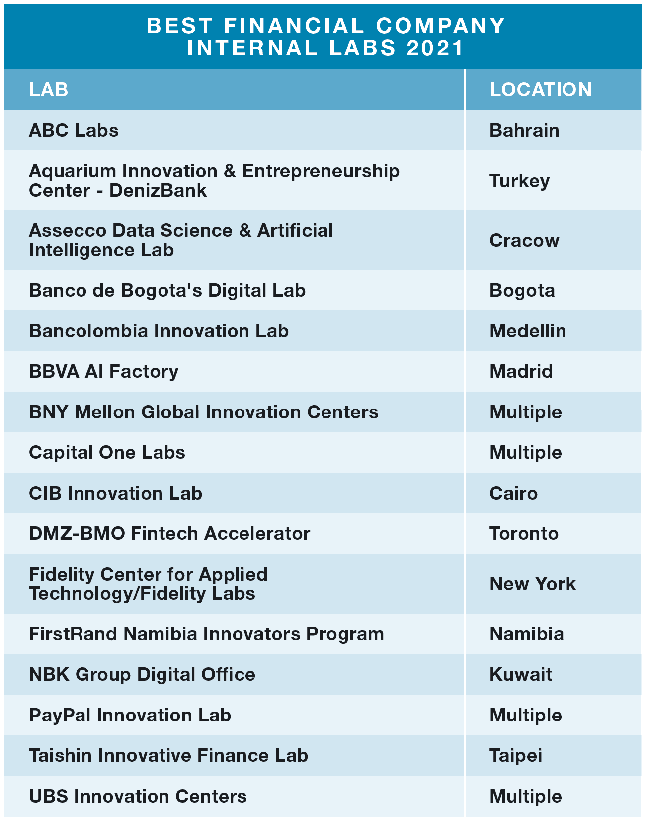 Sustainability Report - Banco ABC