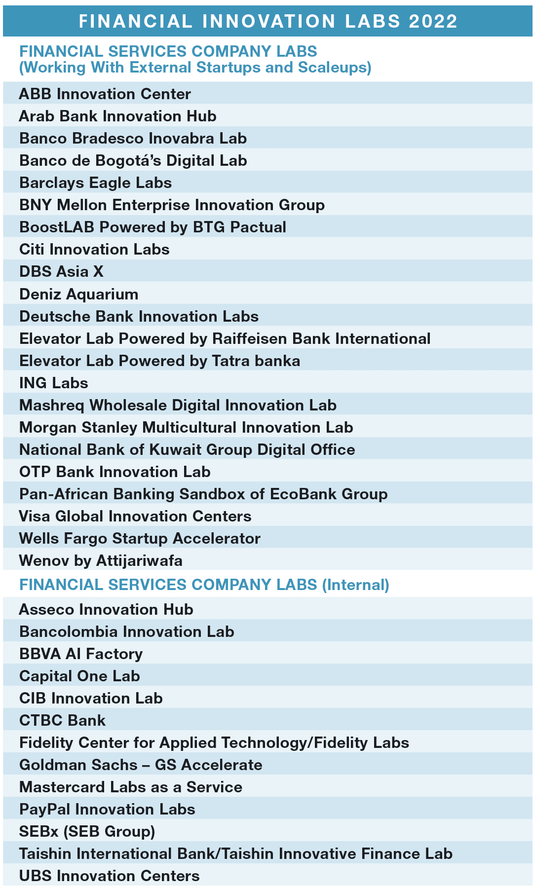 Focus on Fintech: Why Institutions Are Betting Big on PayPal Stock