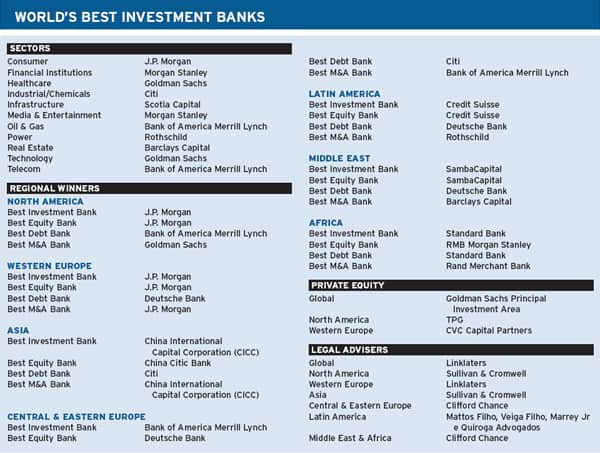 Features Best Investment Banks Global Finance Magazine   1403407891 