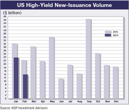 26a-us-high-yield-issuance-volume-2013-14