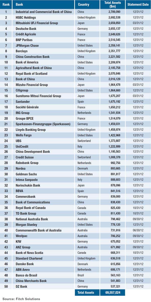 05-world-biggest-banks-by-asset
