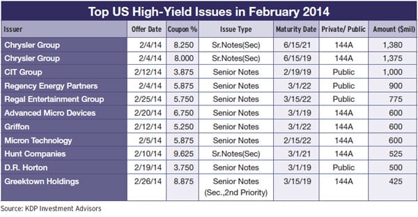 26b-top-us-high-yield-issues-february-2014