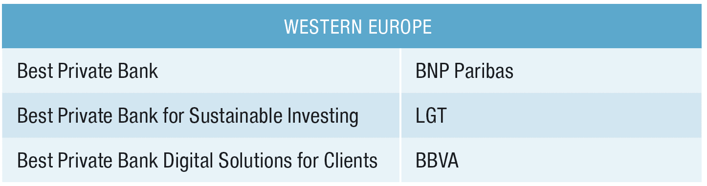 2023 Western Europe Private Bank Winners 1670336610 1 