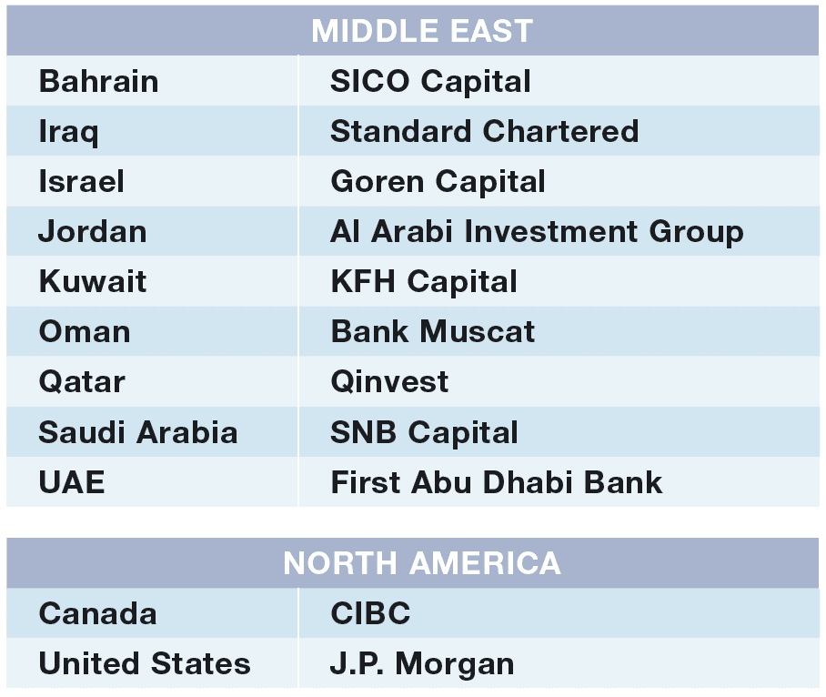 Worlds Best Investment Banks 2023 Global, Country, Territory And