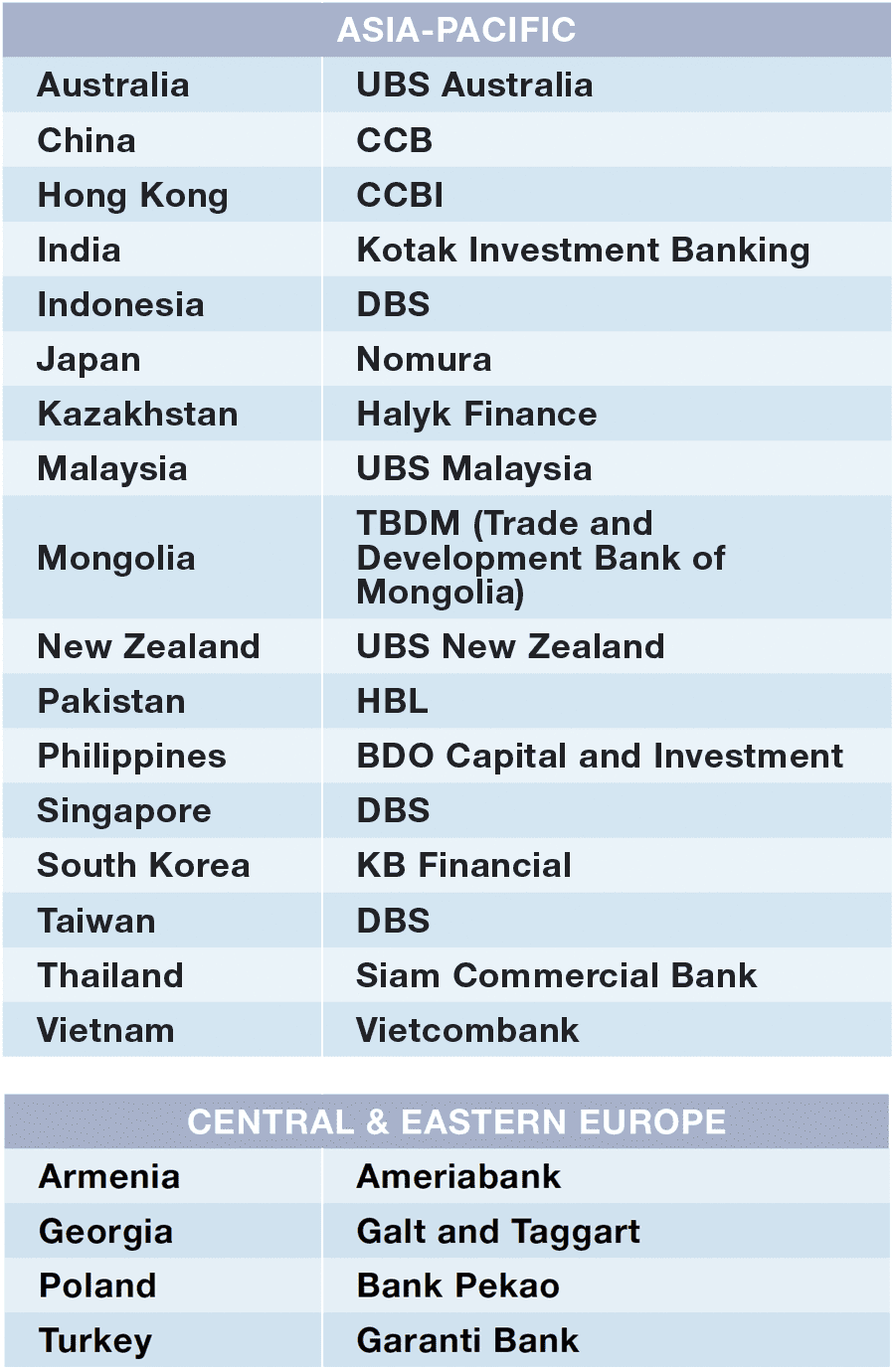 Worlds Best Investment Banks 2023