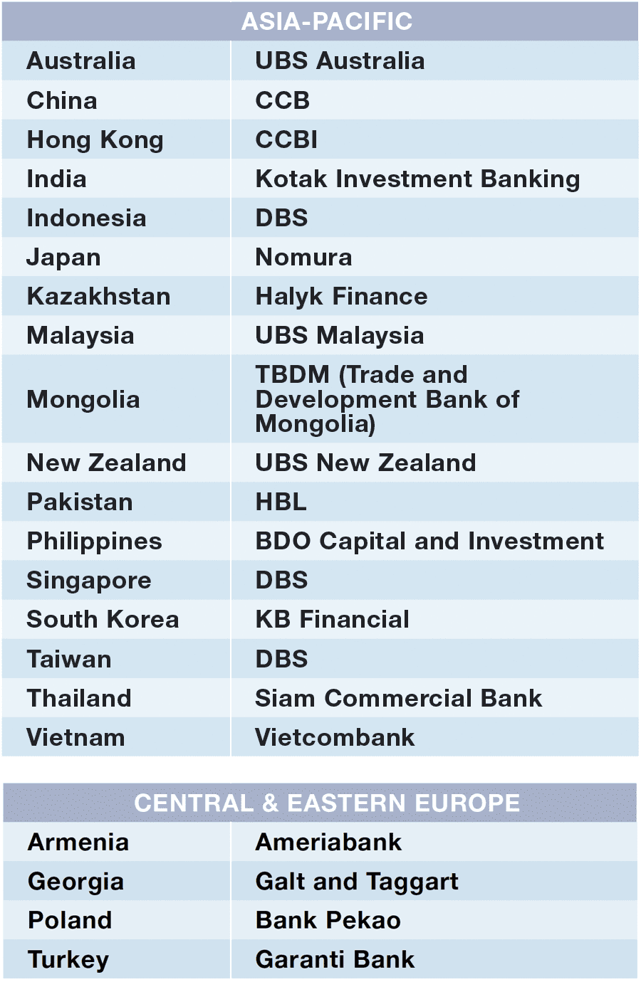 Award winner 2019 International Investor Magazine 2023