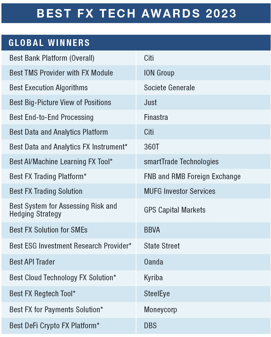 GW Platt FX Awards 2023: Tech - Global Finance Magazine