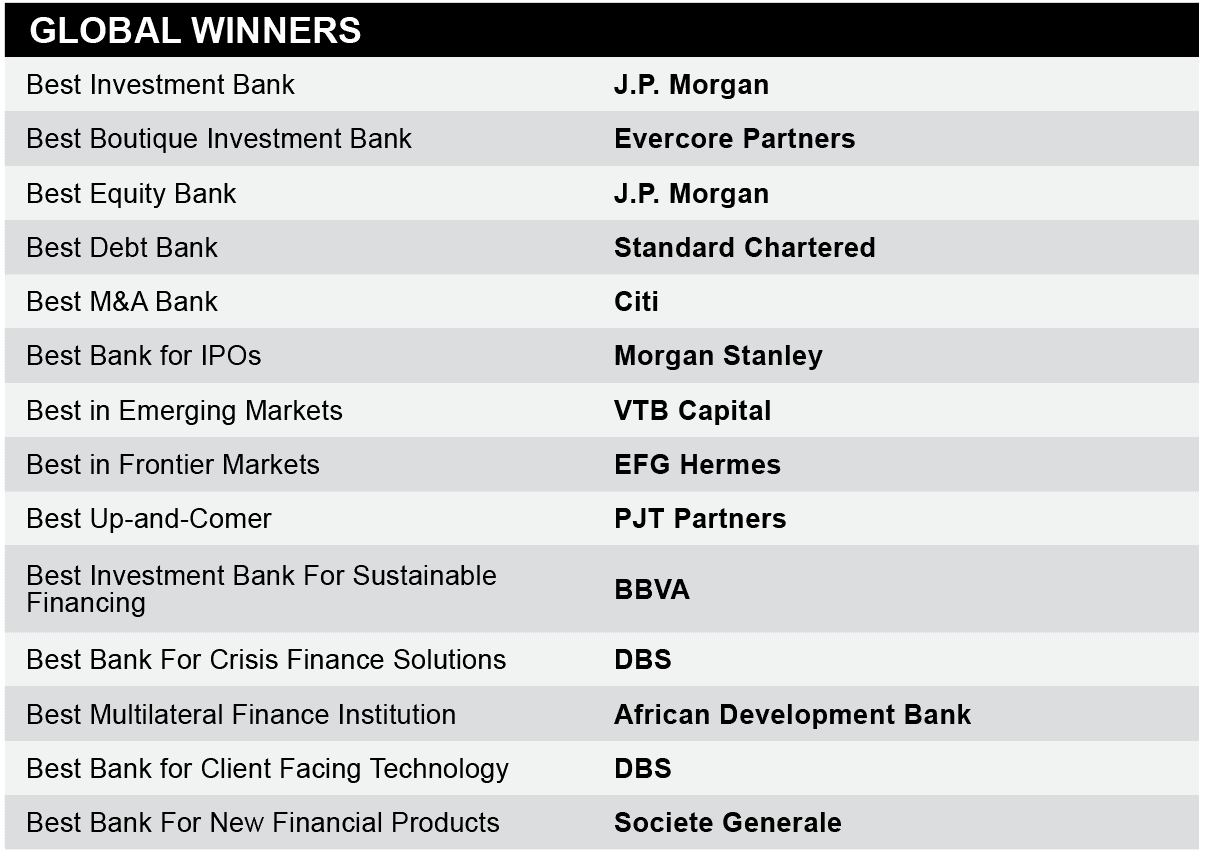 Global Finance Names The World s Best Investment Banks 2021