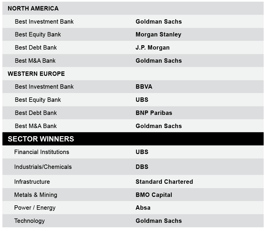 World's Best Banks 2022 - Global Finance Magazine