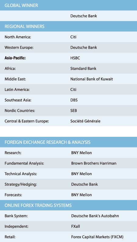 450x796 Features 16-Annual-Awards-FX-Providers 1