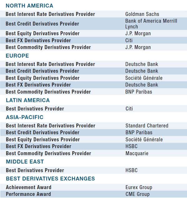 08b-world-best-derivatives-providers