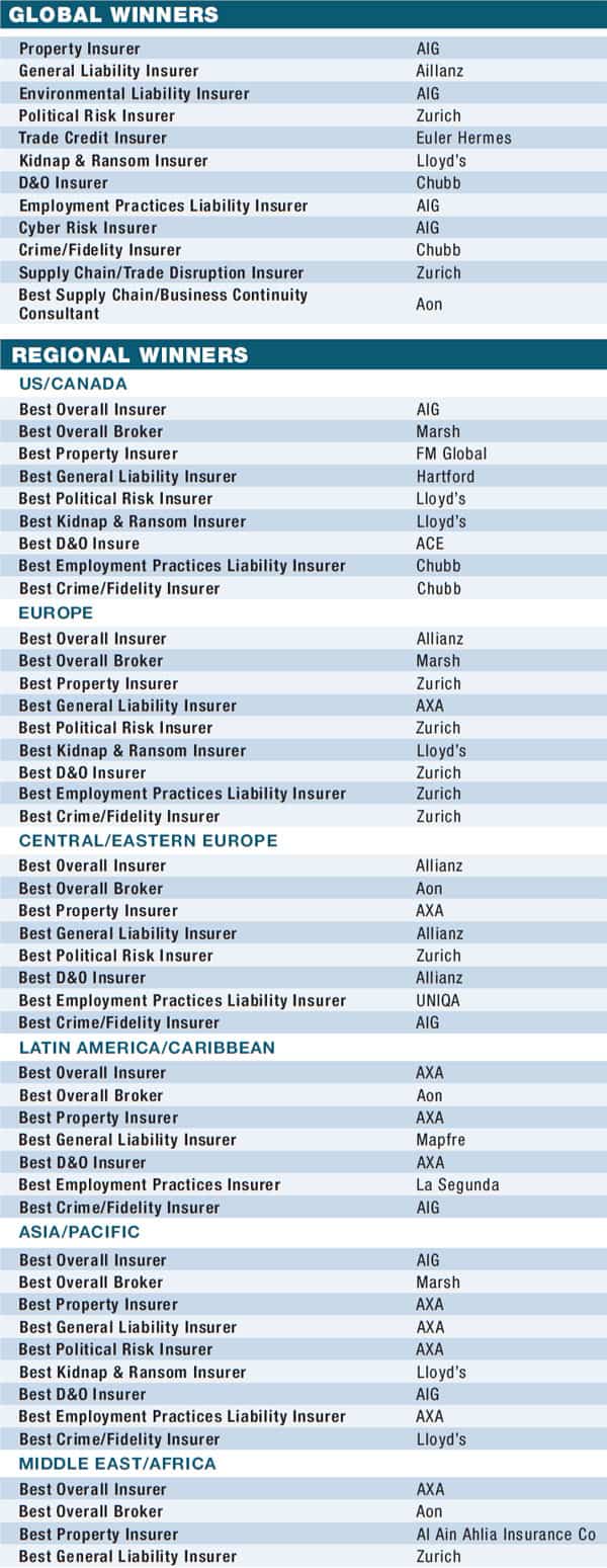 08b-world-best-insurance-providers