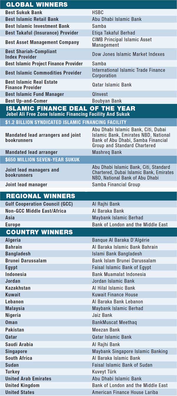 08d-world-best-islamic-financial-institutions