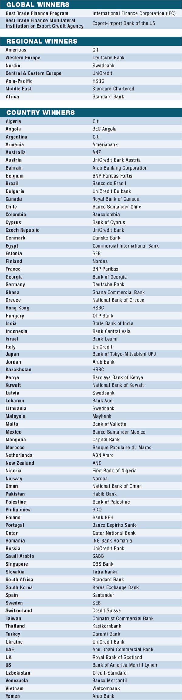 08f-world-best-trade-finance-banks