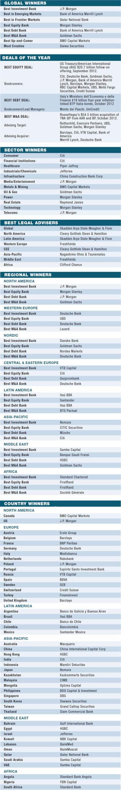 08g-world-best-investment-banks