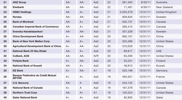 600 Features_14b-World's-Safest-Bks-3