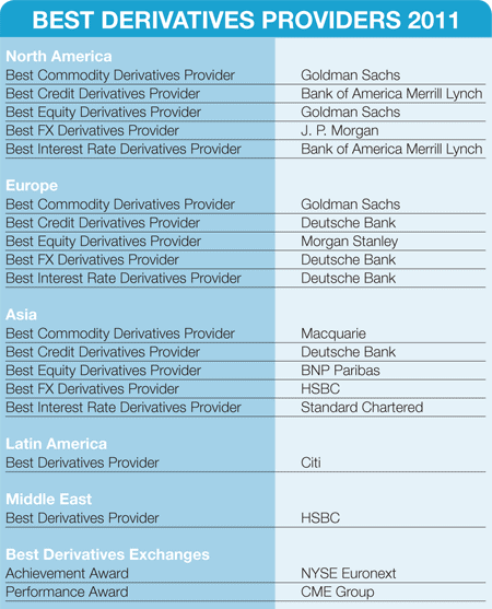 450_Features_Best-Derivatives-Providers-v1