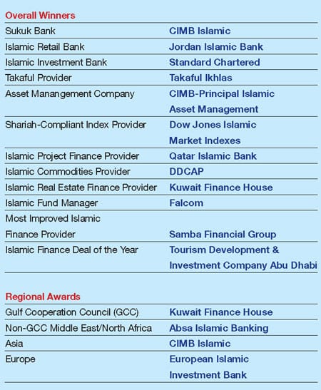450_Best-Islamic-Financial-Institutions_left