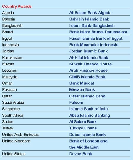 450_Best-Islamic-Financial-Institutions_right