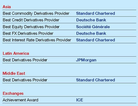 450_Best-Derivatives-Providers_right