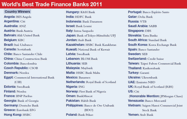 600_February_World's-Best-Trade-Finance-Banks-2011