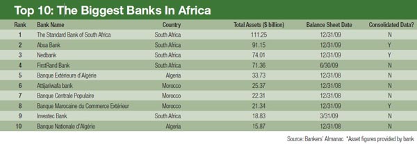 600_The_Biggest_Banks_In_Africa