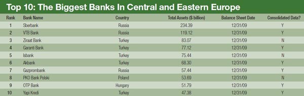 600_The_Biggest_Banks_In_Central_and_Eastern_Europe