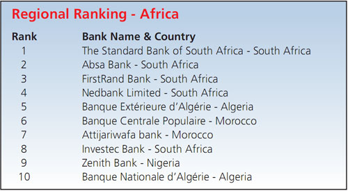 Biggest_Emerging_Market_Banks_by_Region-1