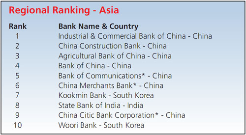 Biggest_Emerging_Market_Banks_by_Region-2