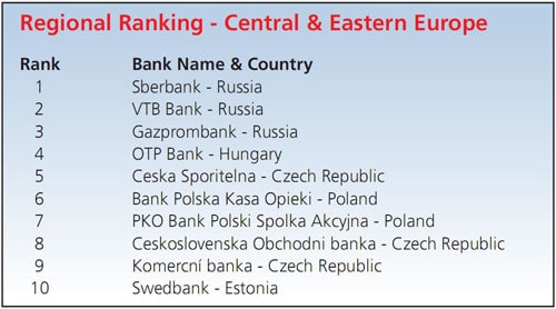 Biggest_Emerging_Market_Banks_by_Region-3
