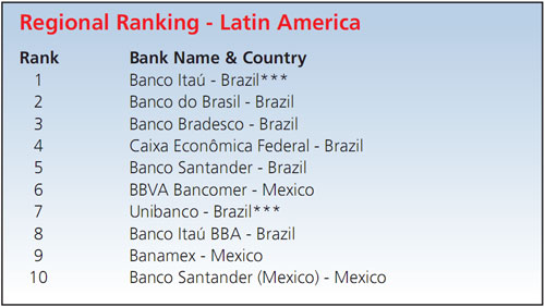 Biggest_Emerging_Market_Banks_by_Region-4