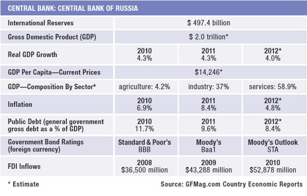 17b-russia-data-summary