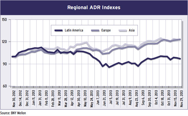 27-regional-adr-indexes