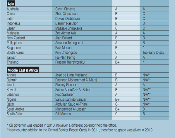 600_Features_Central_Banker_Report_C_2