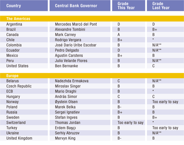 600 Features_14e-Central-Banker-Report-1