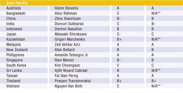 600 Features_14e-Central-Banker-Report-2