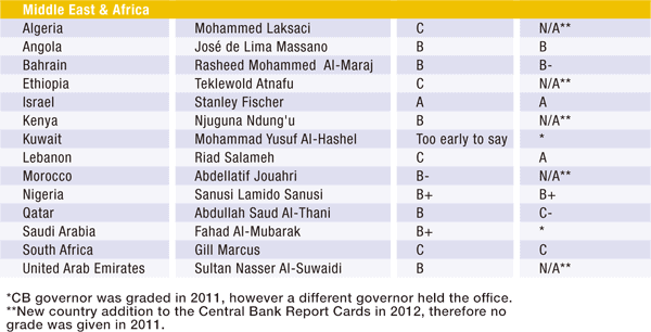 600 Features_14e-Central-Banker-Report-3