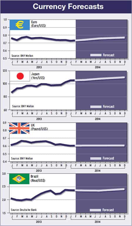 15-currency-forecasts