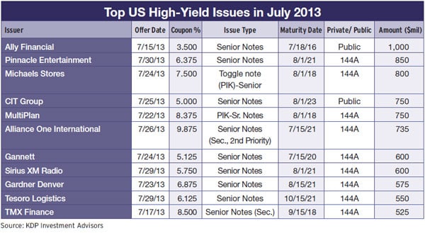 US High-Yield Top Issues in July 2013