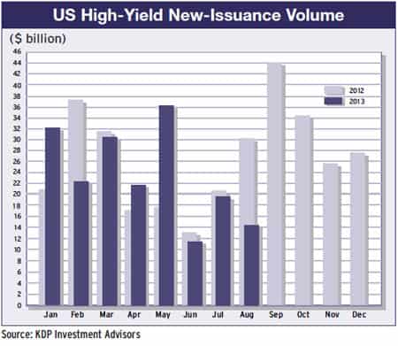 37a-us-high-yield-issuance-