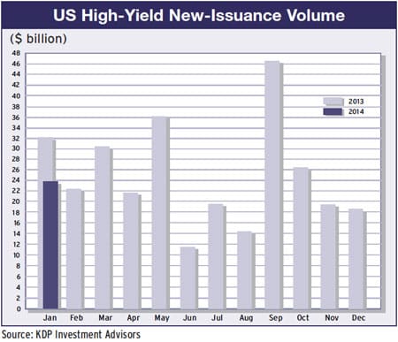 19a-us-high-yield-issuance-volume-2013-14
