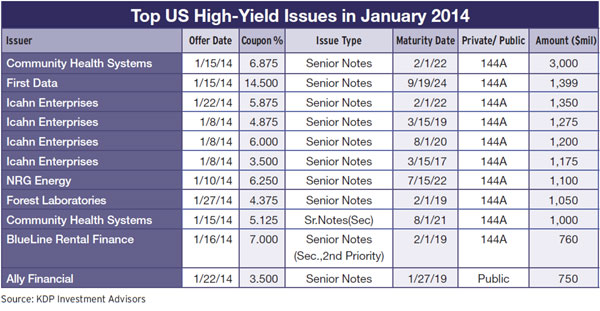 19b-top-us-high-yield-issues-january-2014