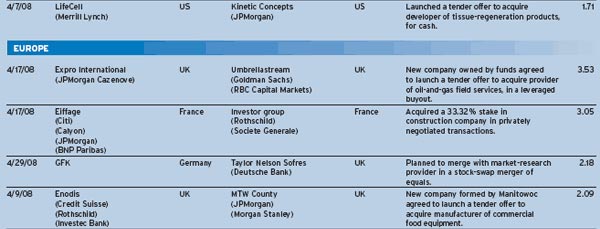 corpfinance_ma5_02