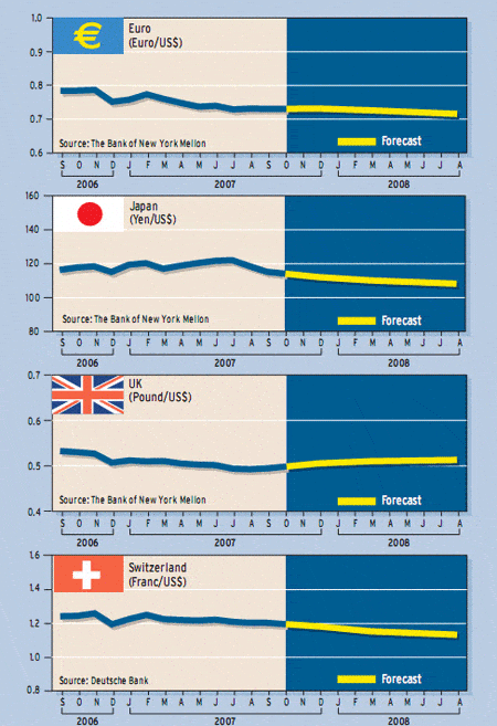 corp_finance_fx3