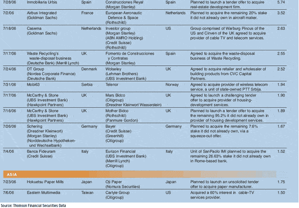 corp_finance_top_02