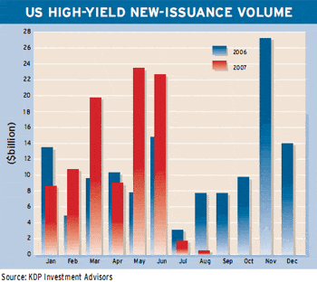 corp_finance_corpdebt1