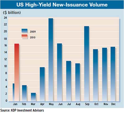 Regulars_Corp_debt2