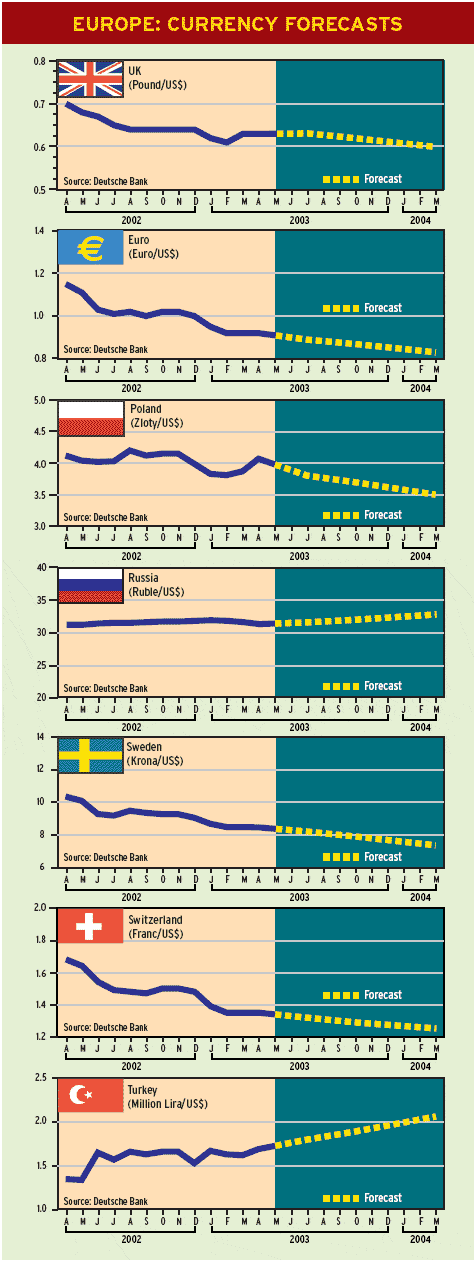 cf0202