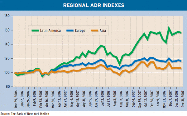 global_equity