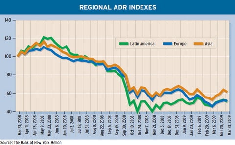 Regular_Globalequities_1.1